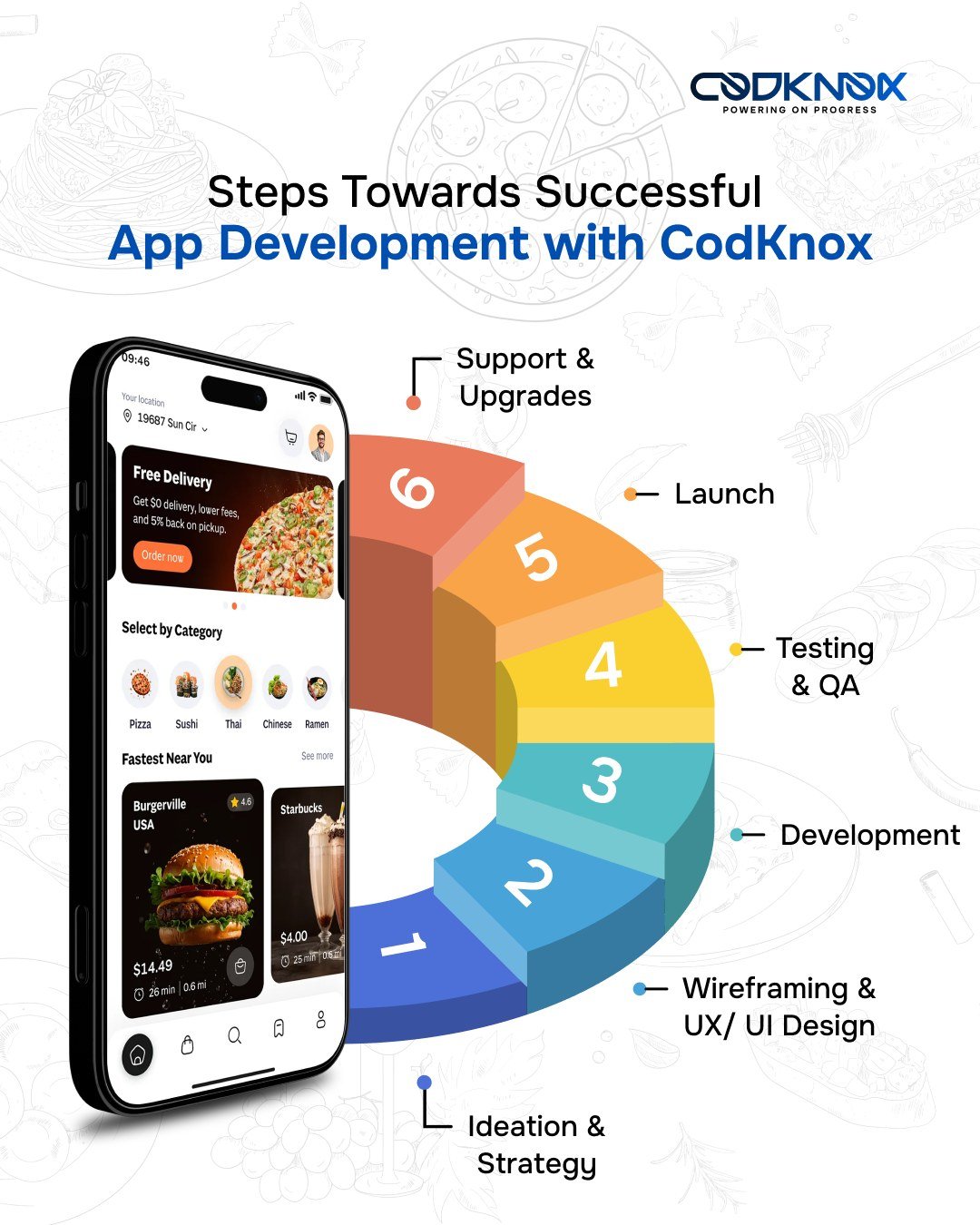 Codknox - Top Mobile App Development Company in New York gallery 6