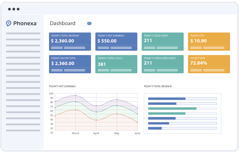 Phonexa: Pay Per Call & Pay Per Lead Software for Business gallery 3